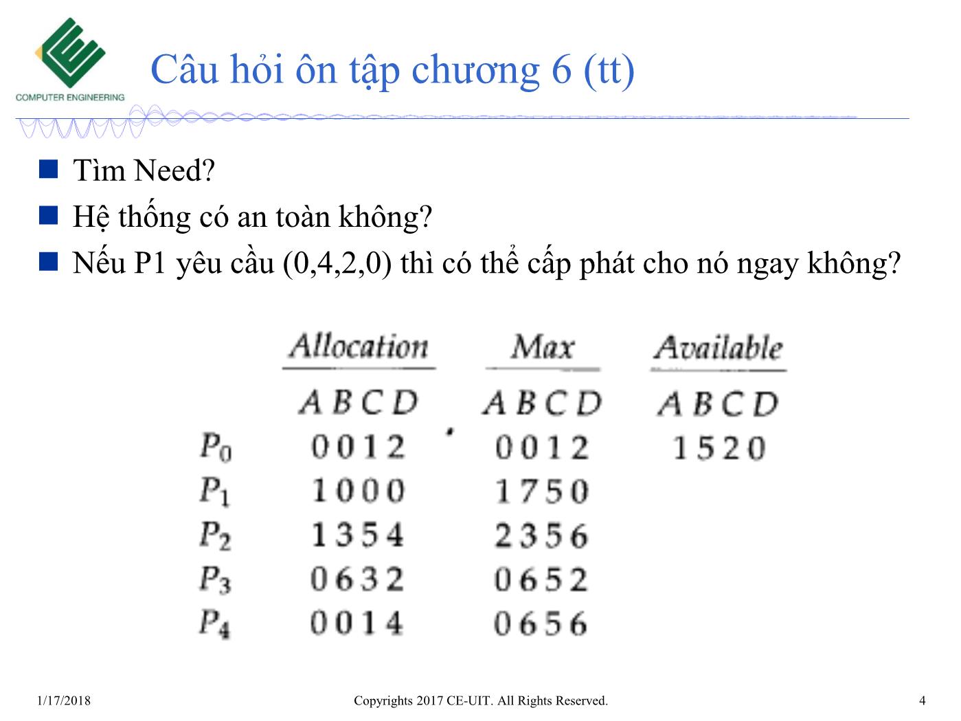 Bài giảng Hệ điều hành - Chương 7: Quản lý bộ nhớ (Phần 1) - Trường Đại học Công nghệ thông tin trang 4