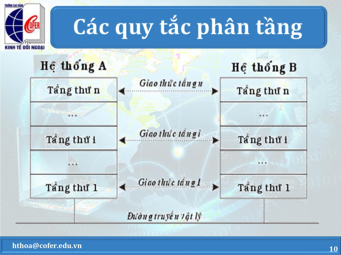 Bài giảng Mạng máy tính - Chương 2: Mô hình tham chiếu OSI - Hoàng Thanh Hòa trang 10