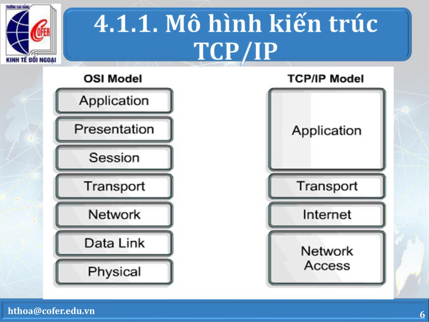 Bài giảng Mạng máy tính - Chương 4: Họ giao thức TCP/IP - Hoàng Thanh Hòa trang 6