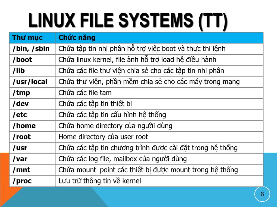 Bài giảng Dịch vụ mạng linux - Chương 1: Cài đặt centos - Phạm Mạnh Cương trang 6