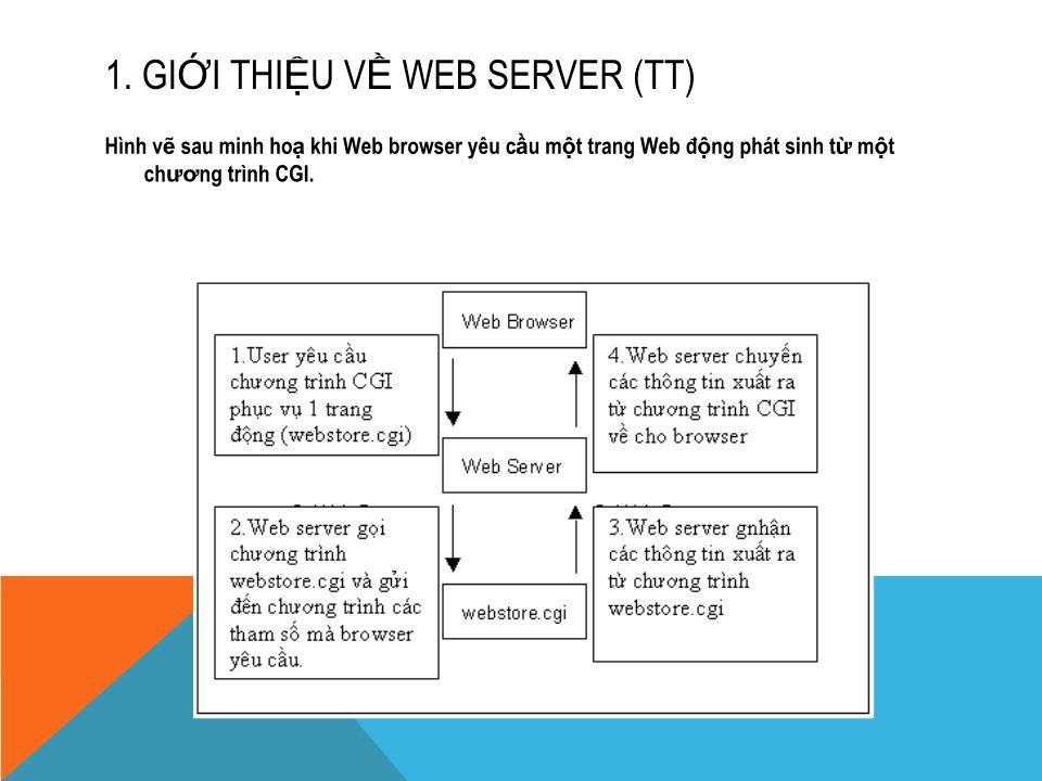 Bài giảng Dịch vụ mạng linux - Chương 4: Dịch vụ web, web - DNS - Phạm Mạnh Cương trang 10