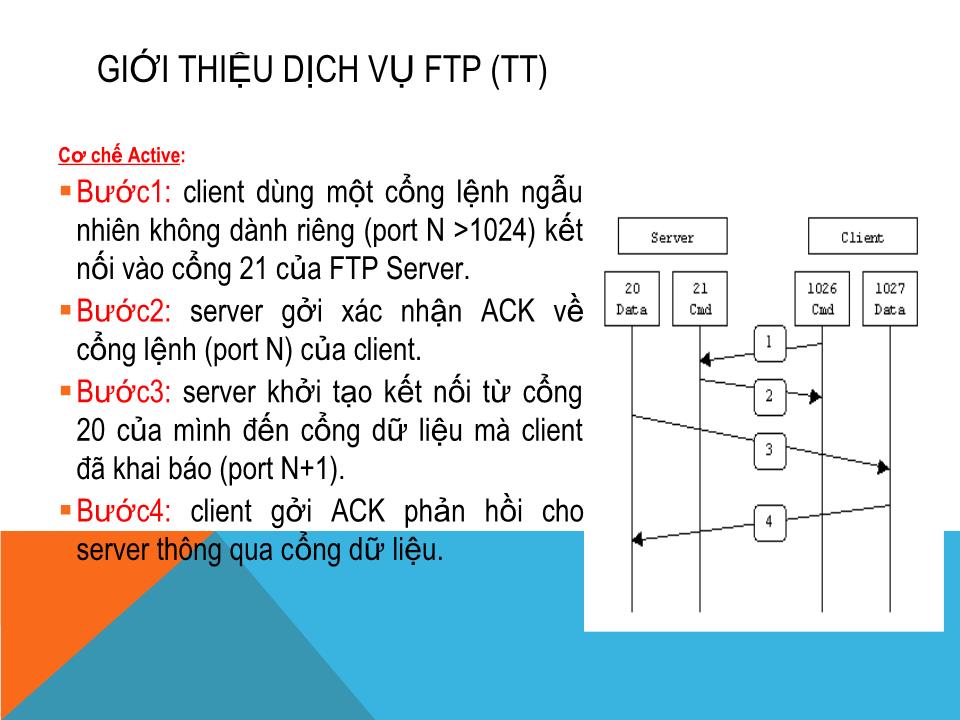 Bài giảng Dịch vụ mạng linux - Chương 5: Dịch vụ FPT, FPT - DNS - Phạm Mạnh Cương trang 4