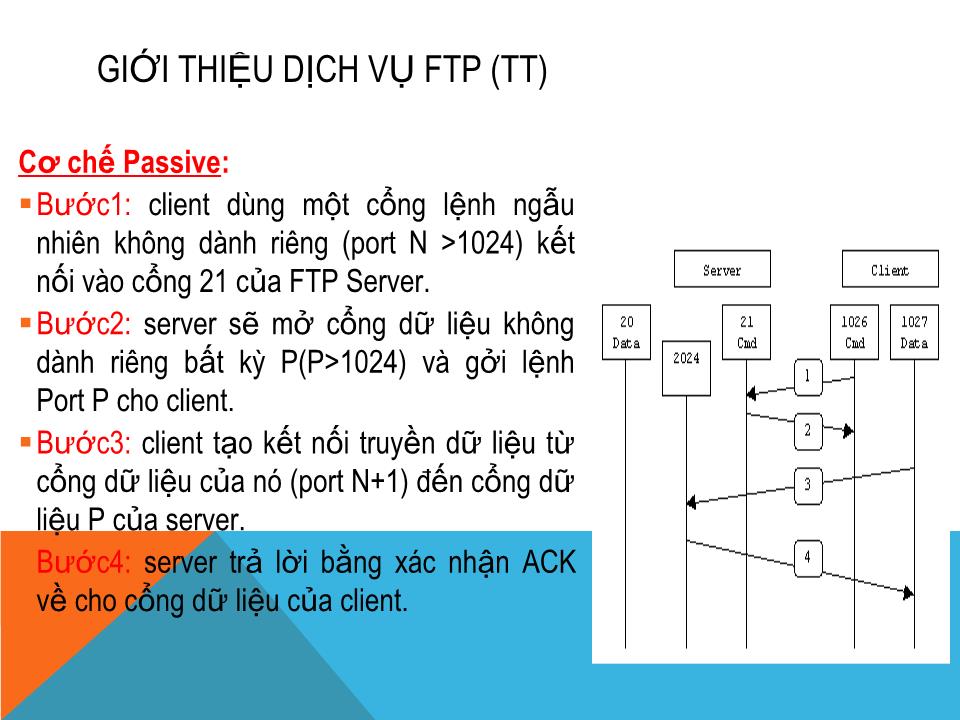 Bài giảng Dịch vụ mạng linux - Chương 5: Dịch vụ FPT, FPT - DNS - Phạm Mạnh Cương trang 5