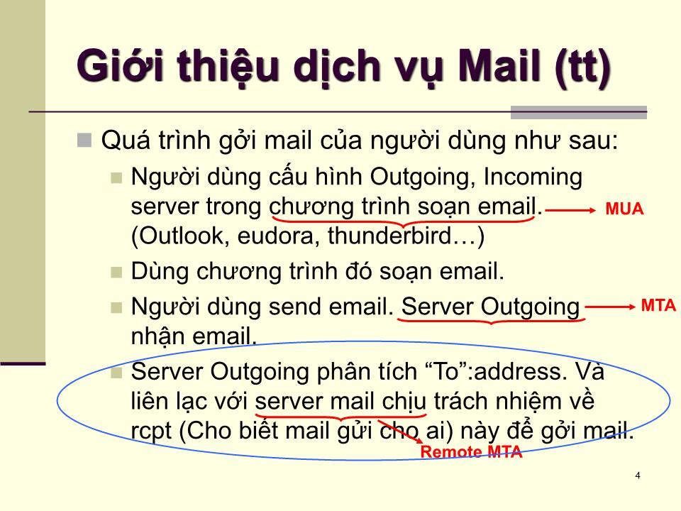 Bài giảng Dịch vụ mạng linux - Chương 6: Dịch vụ mail - Phạm Mạnh Cương trang 4