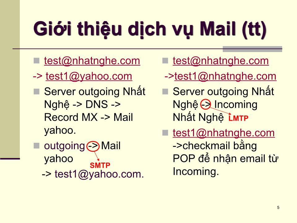 Bài giảng Dịch vụ mạng linux - Chương 6: Dịch vụ mail - Phạm Mạnh Cương trang 5