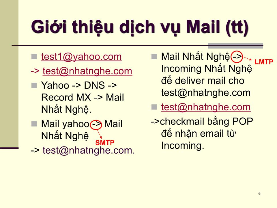 Bài giảng Dịch vụ mạng linux - Chương 6: Dịch vụ mail - Phạm Mạnh Cương trang 6