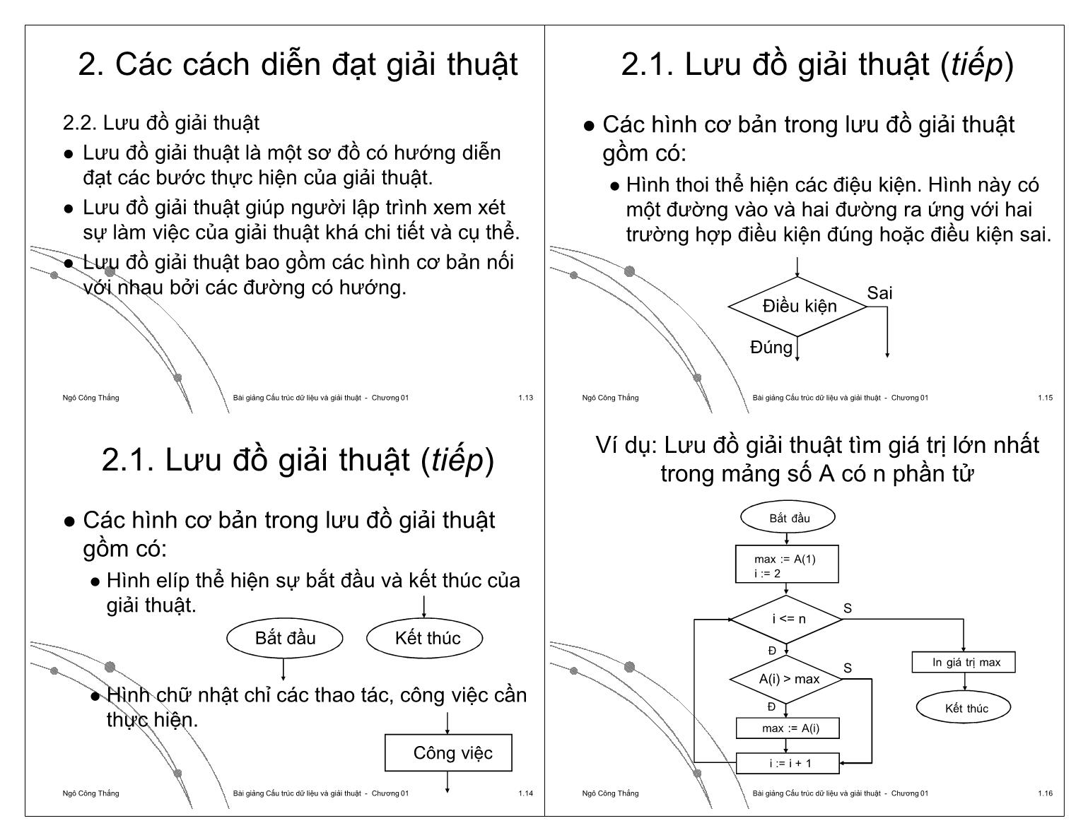 Bài giảng Công nghệ phần mềm - Chương 1: Cấu trúc dữ liệu và giải thuật - Ngô Công Thắng trang 4