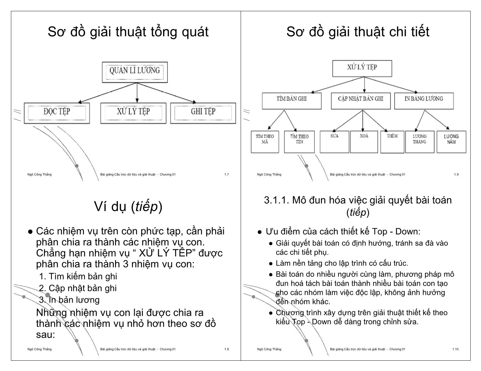 Bài giảng Công nghệ phần mềm - Chương 1: Cấu trúc dữ liệu và giải thuật - Ngô Công Thắng trang 9