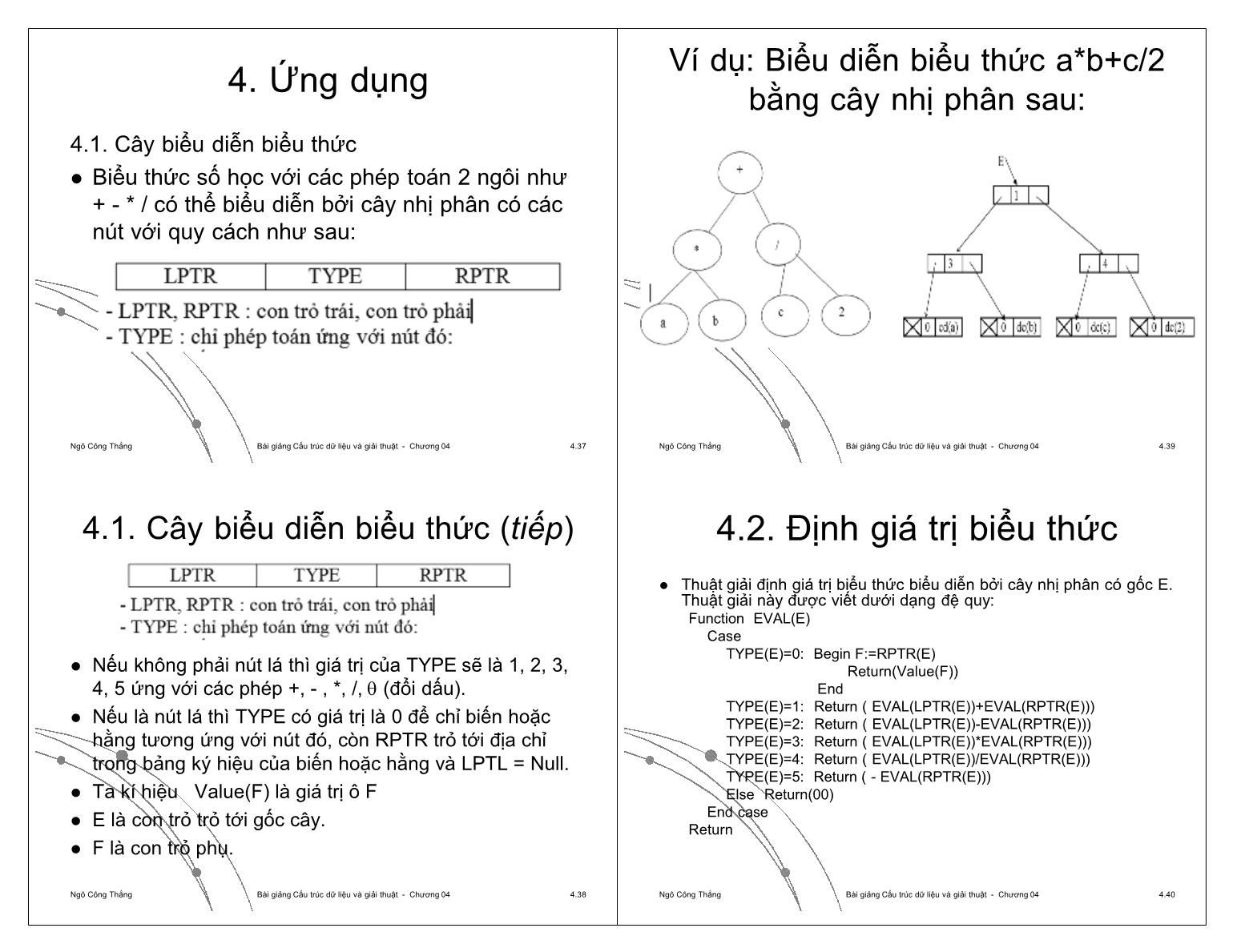 Bài giảng Công nghệ phần mềm - Chương 4: Cây (Tree) - Ngô Công Thắng trang 10