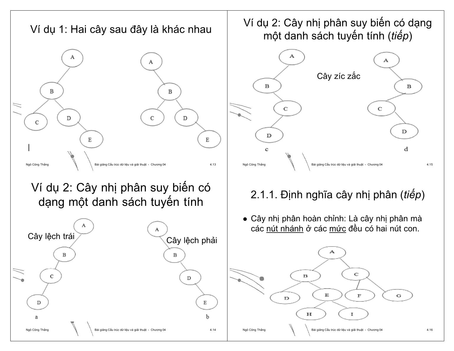 Bài giảng Công nghệ phần mềm - Chương 4: Cây (Tree) - Ngô Công Thắng trang 4