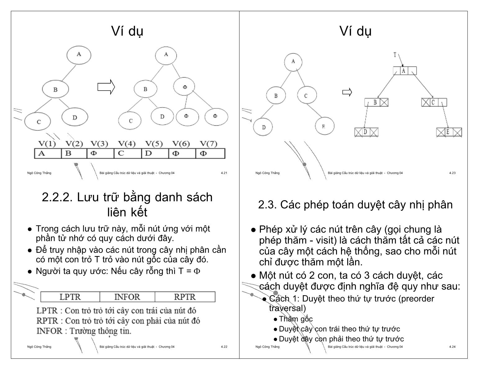 Bài giảng Công nghệ phần mềm - Chương 4: Cây (Tree) - Ngô Công Thắng trang 6