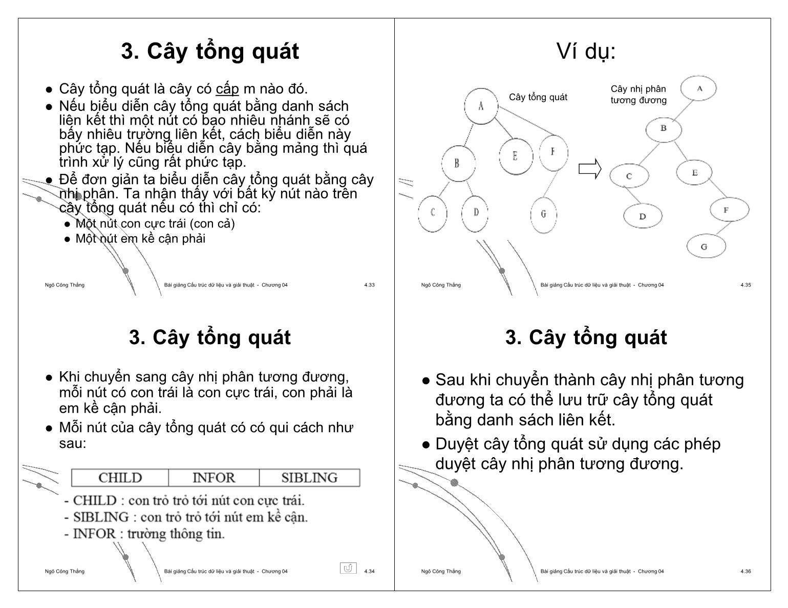 Bài giảng Công nghệ phần mềm - Chương 4: Cây (Tree) - Ngô Công Thắng trang 9