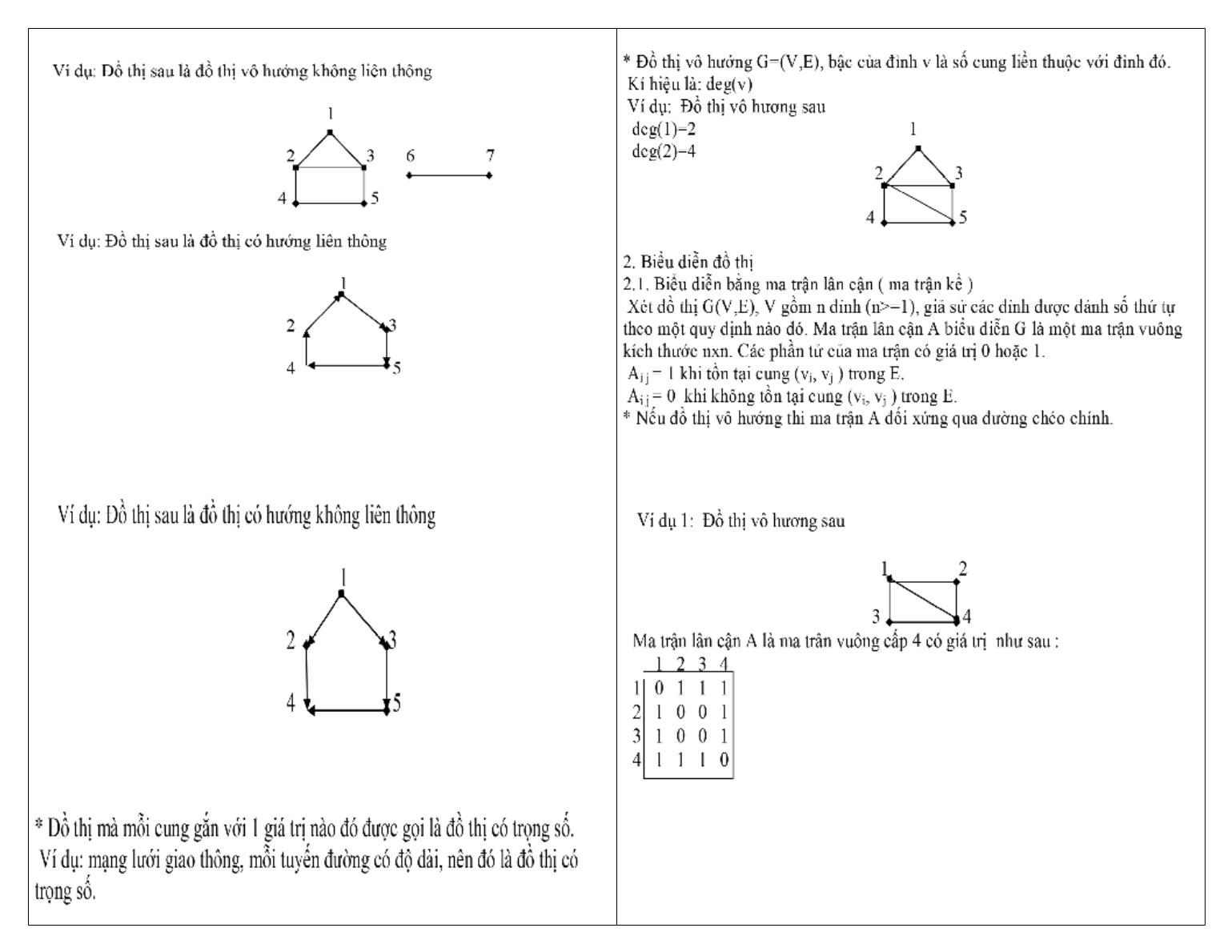 Bài giảng Công nghệ phần mềm - Chương 5: Đồ thị - Ngô Công Thắng trang 2