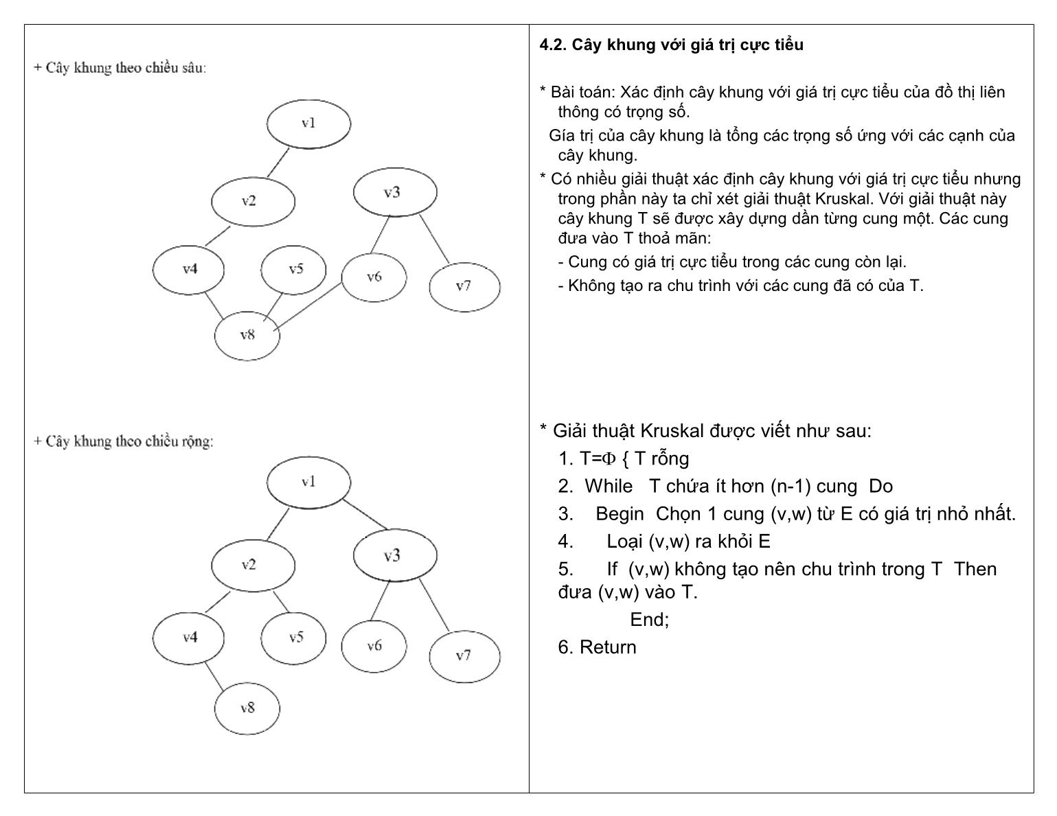 Bài giảng Công nghệ phần mềm - Chương 5: Đồ thị - Ngô Công Thắng trang 6