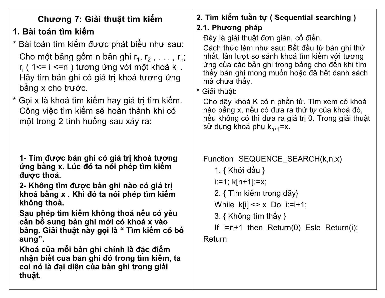 Bài giảng Công nghệ phần mềm - Chương 7: Giải thuật tìm kiếm - Ngô Công Thắng trang 1