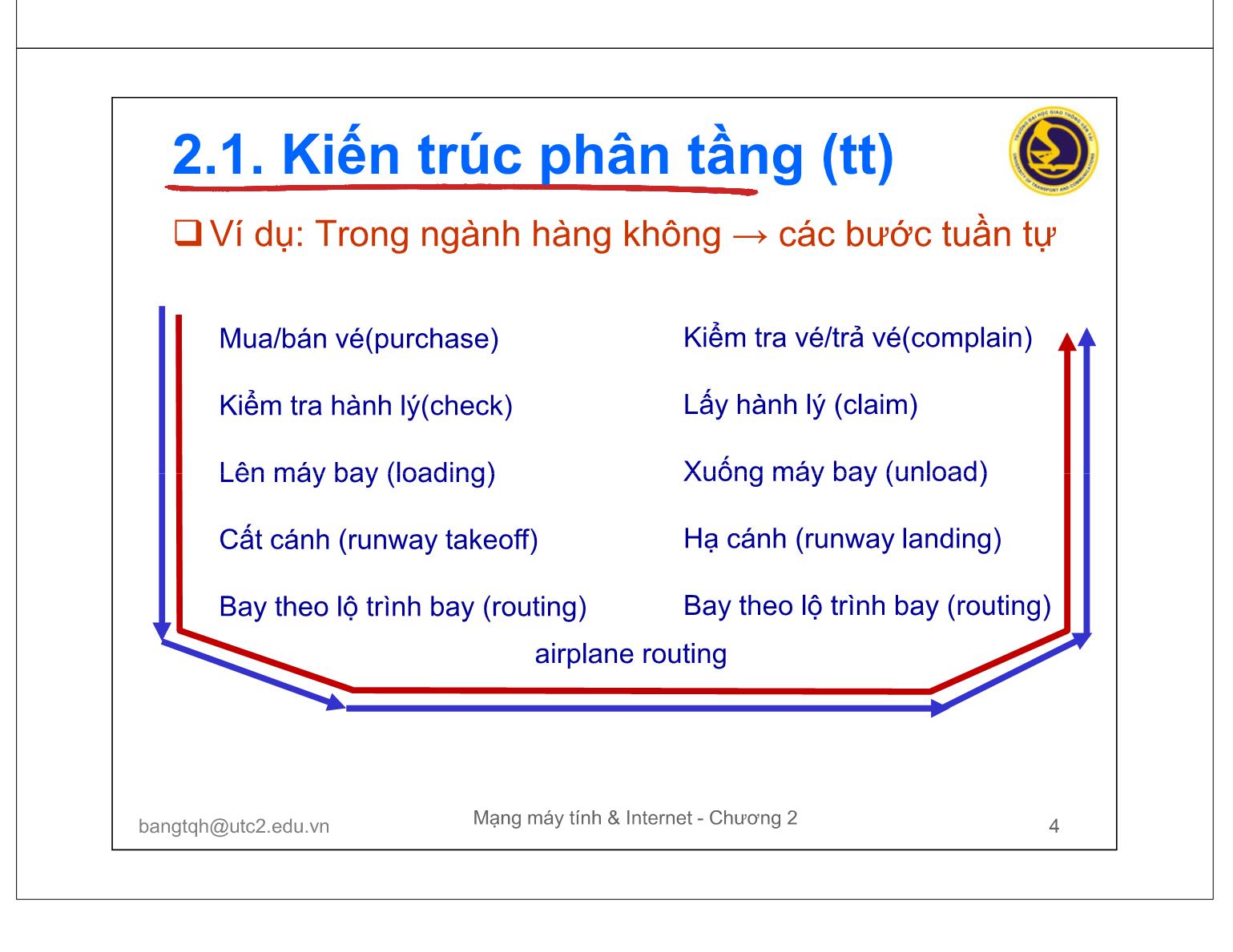 Bài giảng Mạng máy tính và Internet - Chương 2: Mô hình phân lớp trang 4