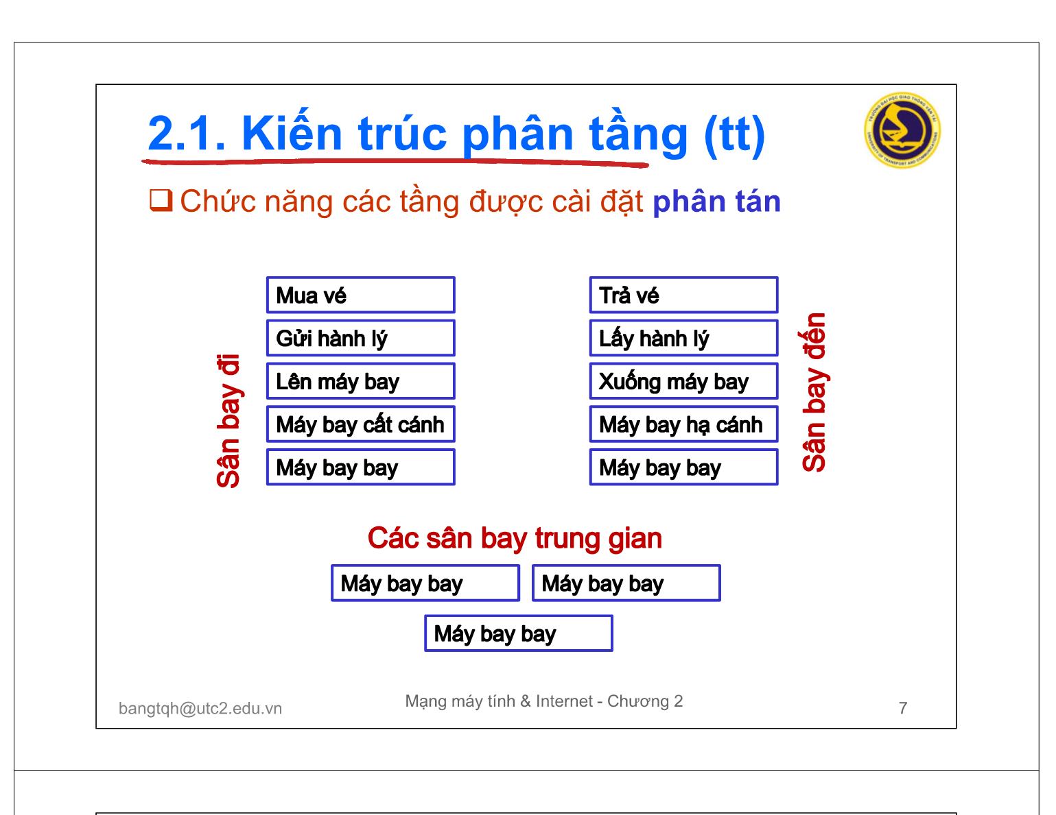 Bài giảng Mạng máy tính và Internet - Chương 2: Mô hình phân lớp trang 7