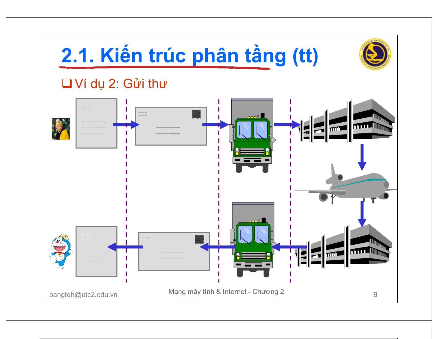 Bài giảng Mạng máy tính và Internet - Chương 2: Mô hình phân lớp trang 9