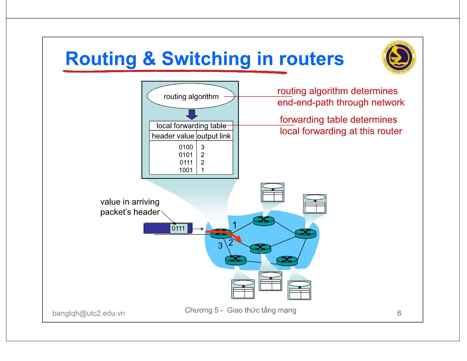 Bài giảng Mạng máy tính và Internet - Chương 5: Giao thức tầng network trang 6