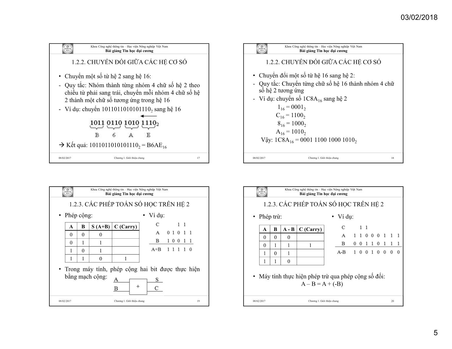 Bài giảng Tin học đại cương - Chương 1: Giới thiệu chung - Học viện Nông nghiệp Việt Nam trang 5