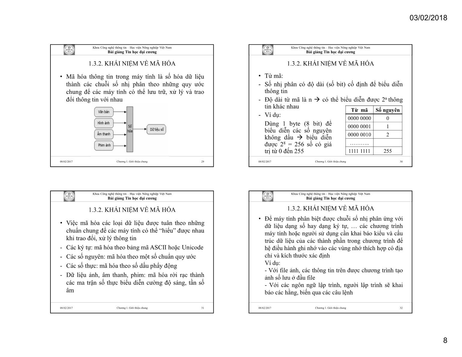 Bài giảng Tin học đại cương - Chương 1: Giới thiệu chung - Học viện Nông nghiệp Việt Nam trang 8