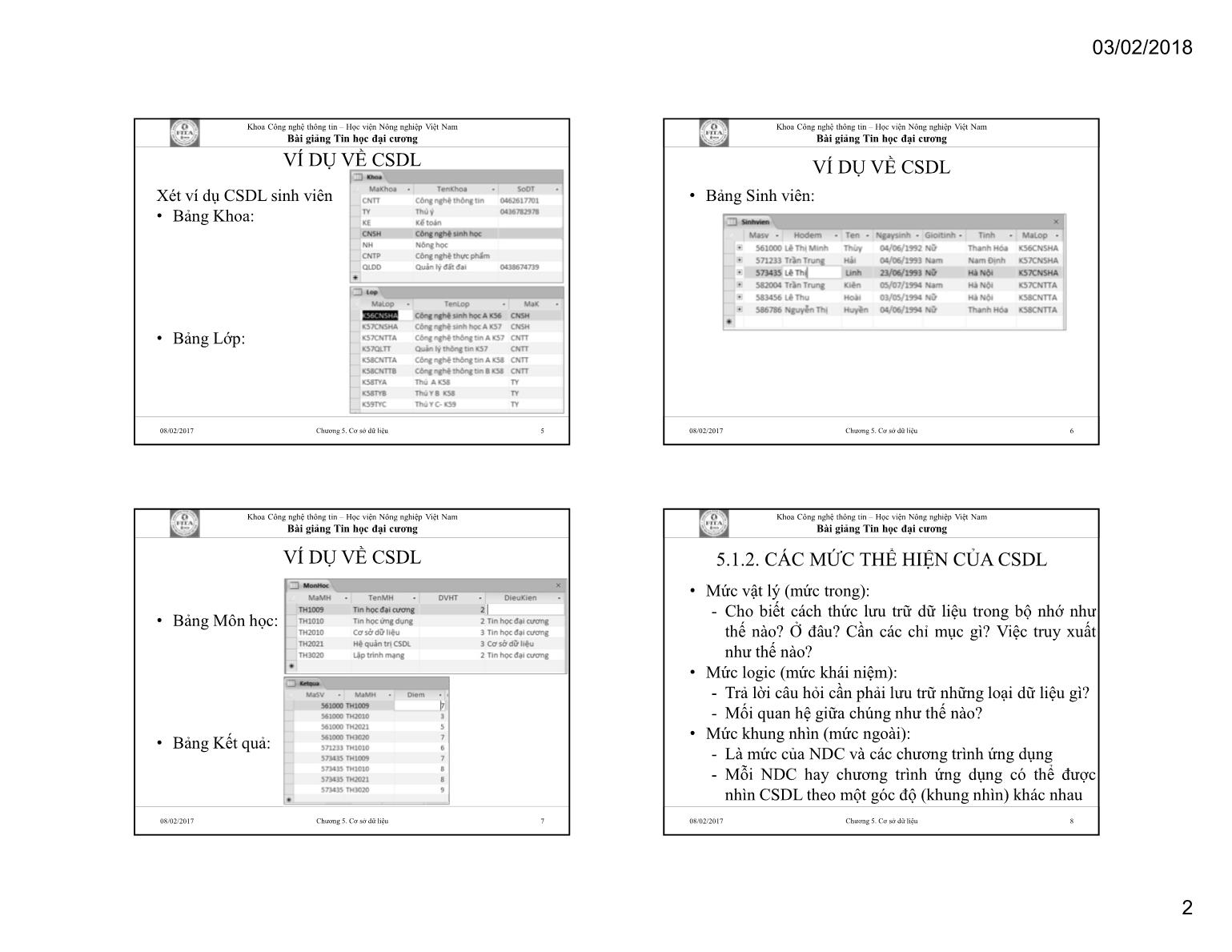 Bài giảng Tin học đại cương - Chương 5: Cơ sở dữ liệu - Học viện Nông nghiệp Việt Nam trang 2