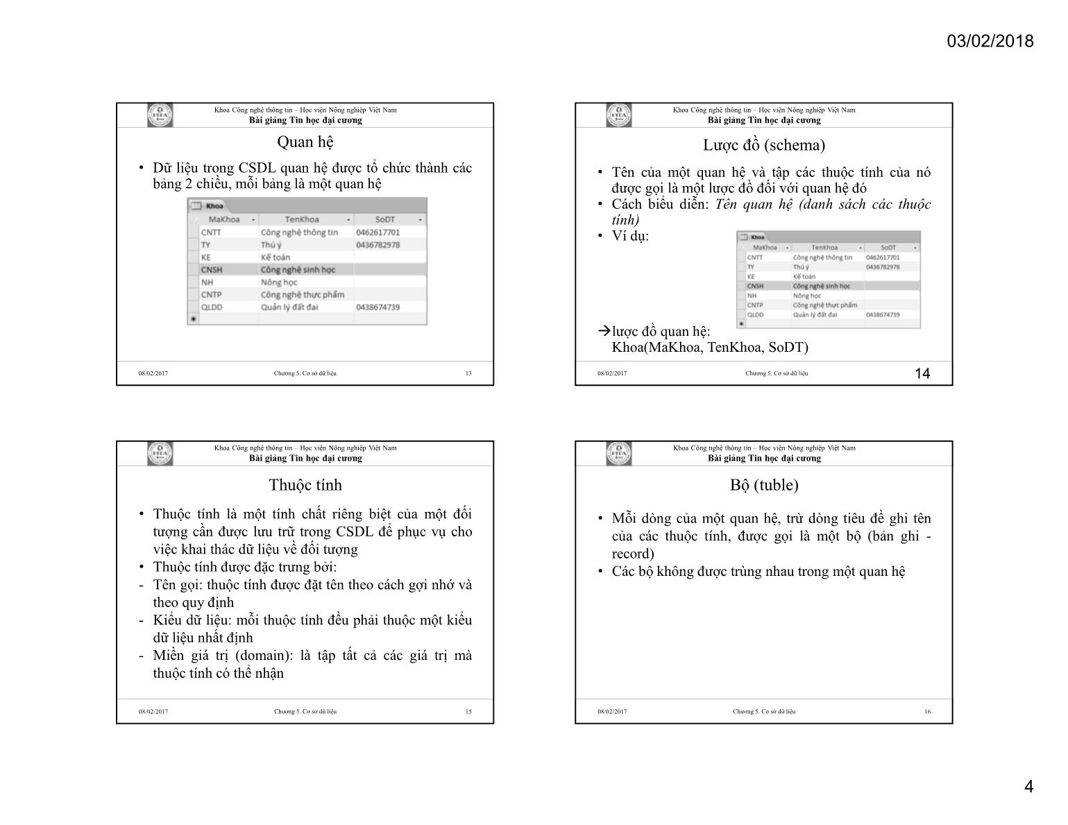 Bài giảng Tin học đại cương - Chương 5: Cơ sở dữ liệu - Học viện Nông nghiệp Việt Nam trang 4