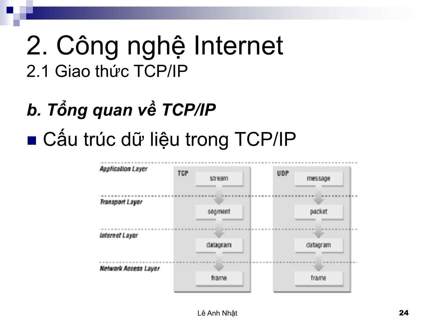 Bài giảng Internet - Bài 2: Công nghệ Internet - Lê Anh Nhật trang 9