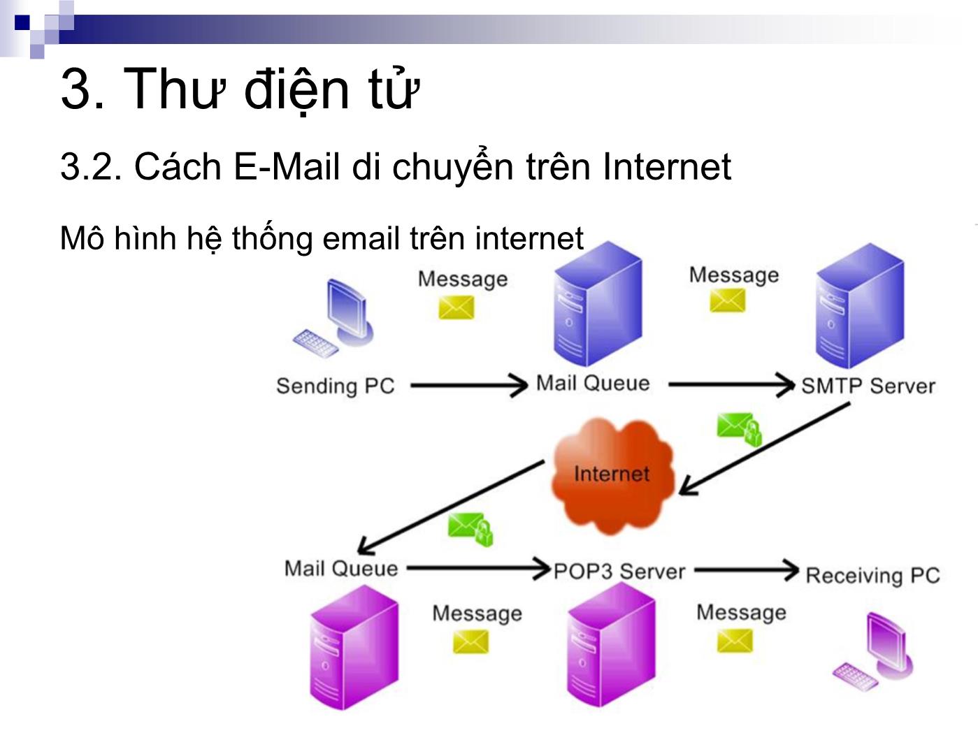 Bài giảng Internet - Bài 3: Thư điện tử - Internet Mail - Lê Anh Nhật trang 7