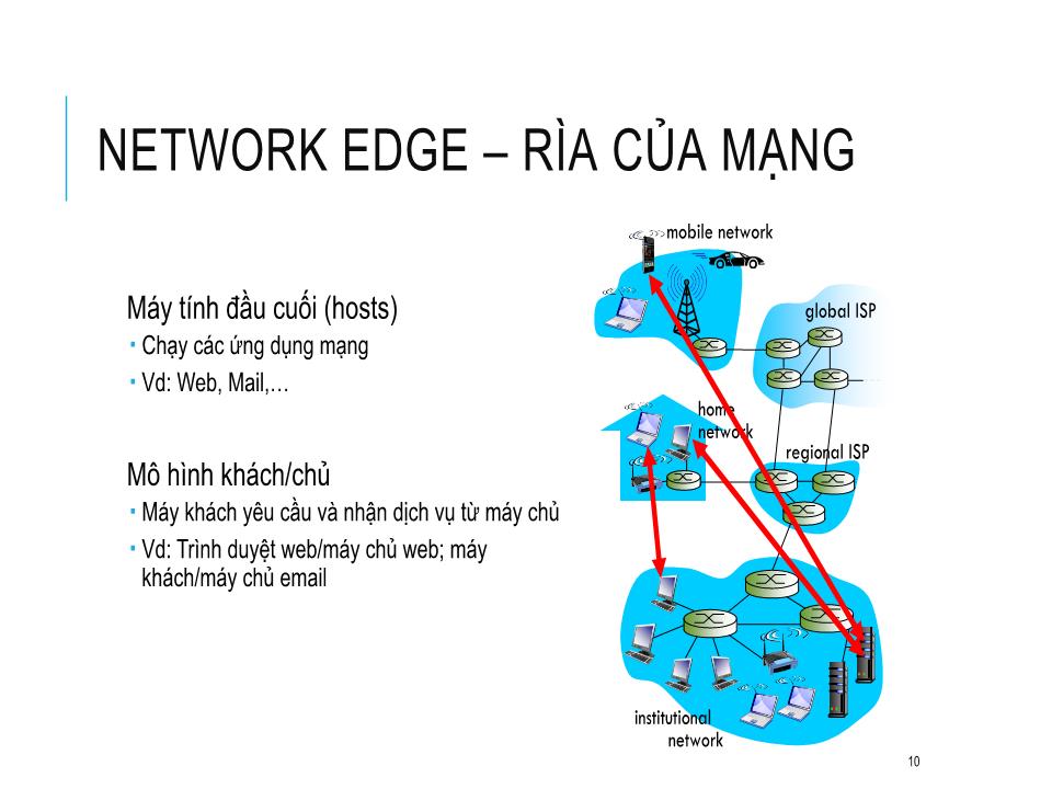 Bài giảng Mạng máy tính - Bài 1 - Trần Quang Diệu trang 10