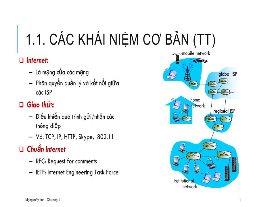 Bài giảng Mạng máy tính - Bài 1 - Trần Quang Diệu trang 4