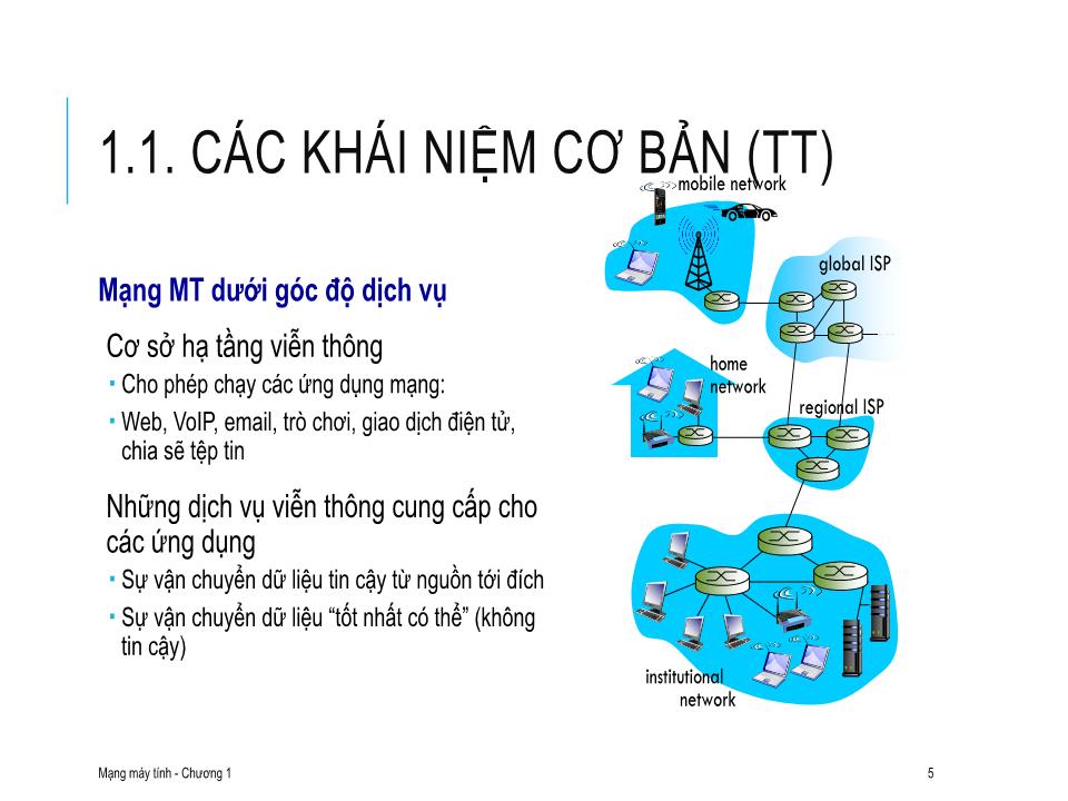 Bài giảng Mạng máy tính - Bài 1 - Trần Quang Diệu trang 5