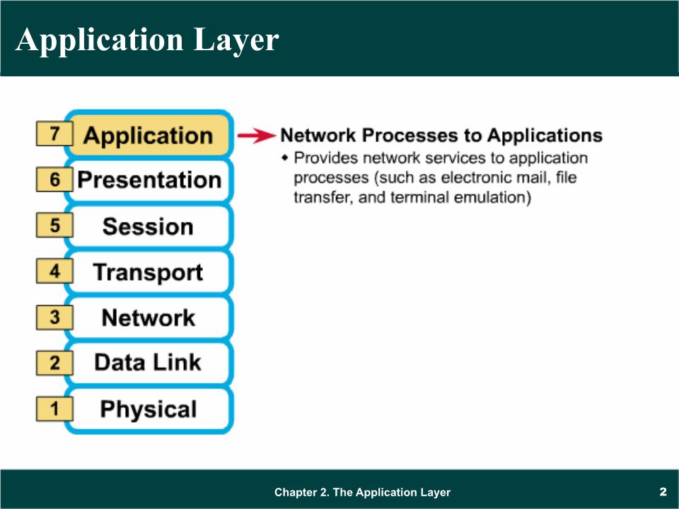 Bài giảng Mạng máy tính - Chương 2: Giao thức tầng ứng dụng (application layer) - Trần Quang Diệu trang 2