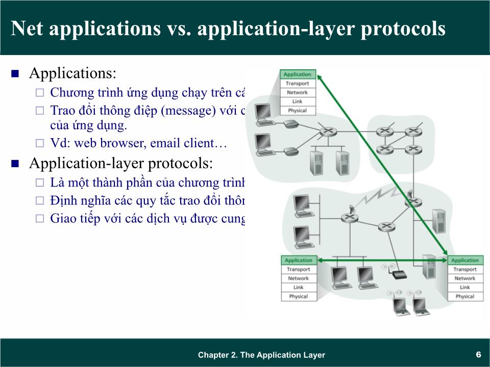 Bài giảng Mạng máy tính - Chương 2: Giao thức tầng ứng dụng (application layer) - Trần Quang Diệu trang 6