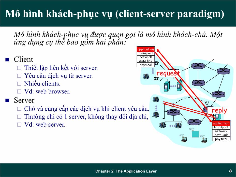 Bài giảng Mạng máy tính - Chương 2: Giao thức tầng ứng dụng (application layer) - Trần Quang Diệu trang 8