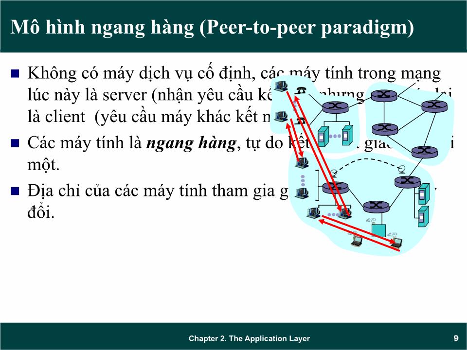 Bài giảng Mạng máy tính - Chương 2: Giao thức tầng ứng dụng (application layer) - Trần Quang Diệu trang 9