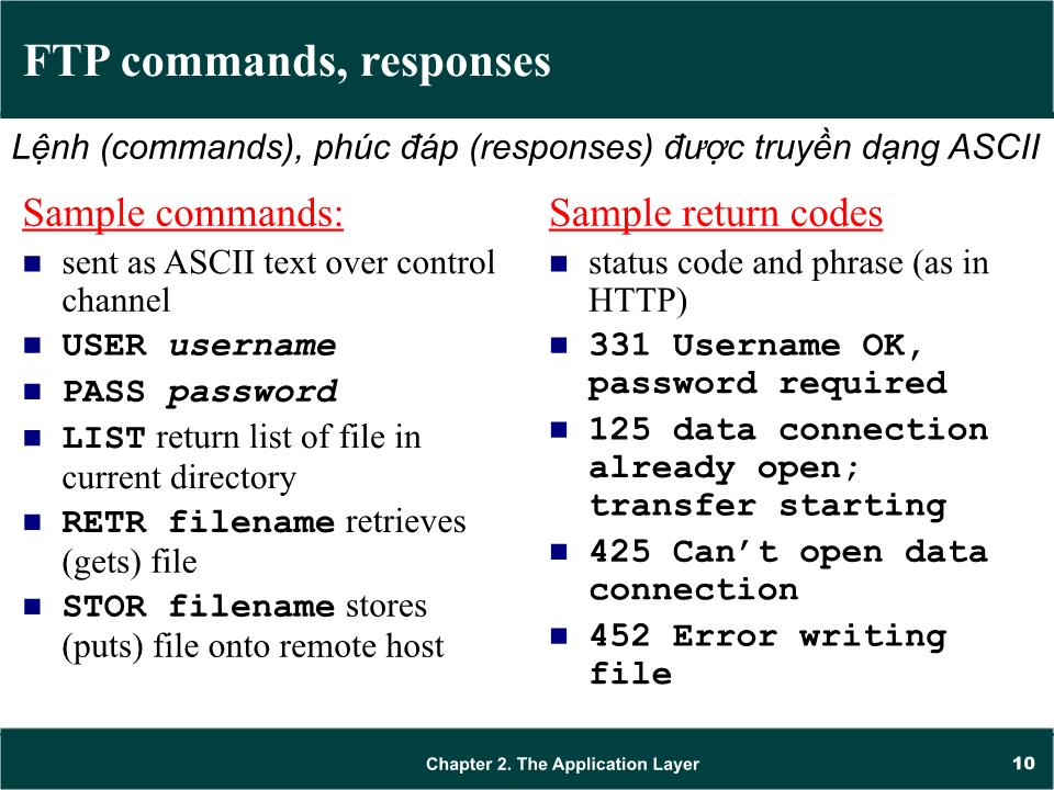 Bài giảng Mạng máy tính - Chương 2: Giao thức tầng ứng dụng (application layer) (Tiếp theo) - Trần Quang Diệu trang 10