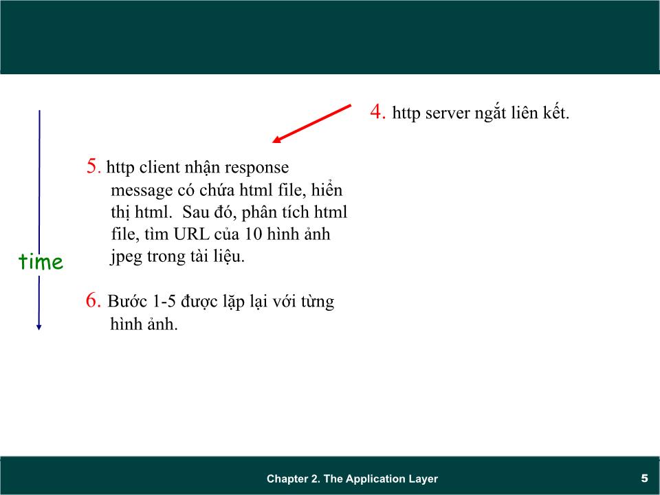 Bài giảng Mạng máy tính - Chương 2: Giao thức tầng ứng dụng (application layer) (Tiếp theo) - Trần Quang Diệu trang 5