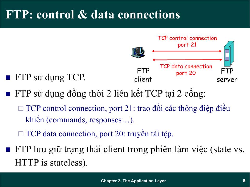 Bài giảng Mạng máy tính - Chương 2: Giao thức tầng ứng dụng (application layer) (Tiếp theo) - Trần Quang Diệu trang 8