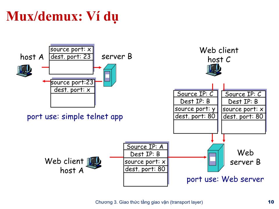 Bài giảng Mạng máy tính - Chương 3: Tầng giao vận (Transport layer) - Trần Quang Diệu trang 10