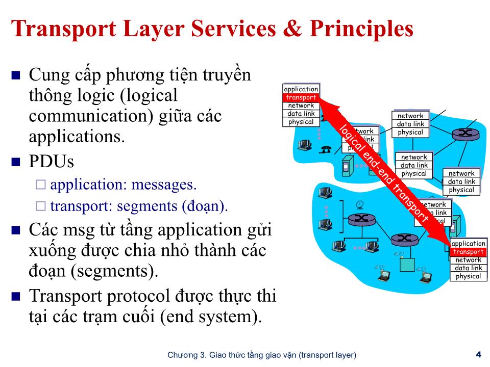 Bài giảng Mạng máy tính - Chương 3: Tầng giao vận (Transport layer) - Trần Quang Diệu trang 4