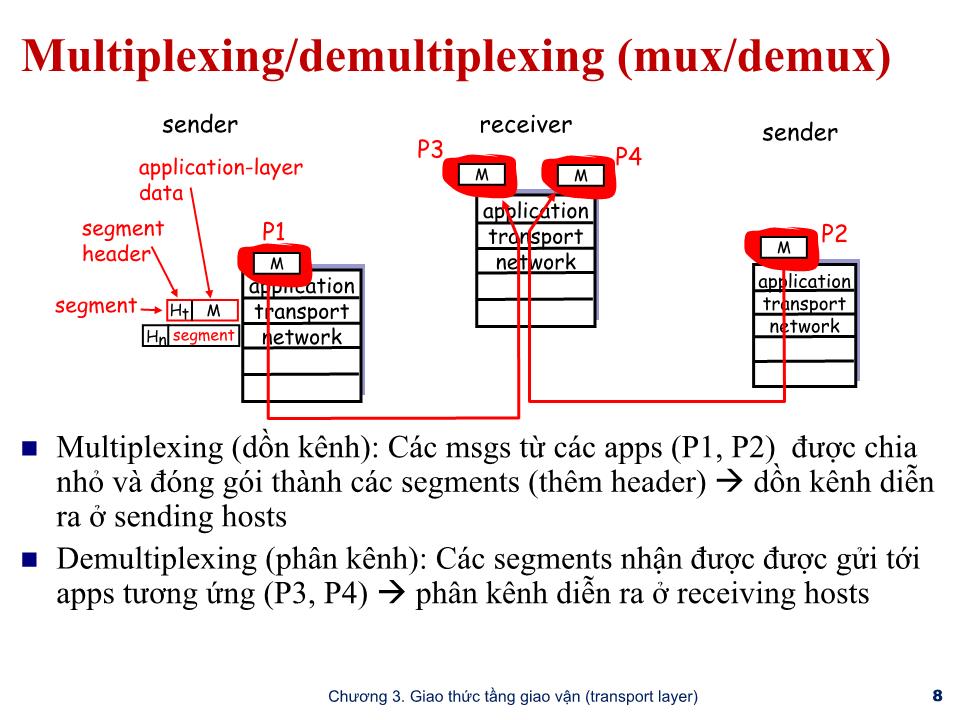 Bài giảng Mạng máy tính - Chương 3: Tầng giao vận (Transport layer) - Trần Quang Diệu trang 8