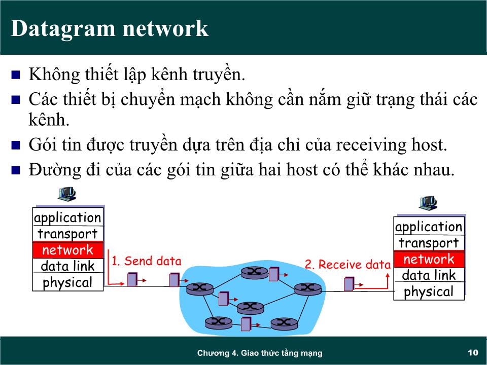 Bài giảng Mạng máy tính - Chương 4: Giao thức tầng mạng (Network layer) - Trần Quang Diệu trang 10