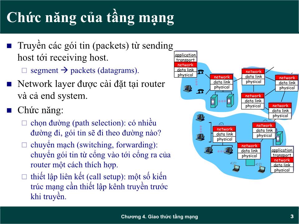 Bài giảng Mạng máy tính - Chương 4: Giao thức tầng mạng (Network layer) - Trần Quang Diệu trang 3