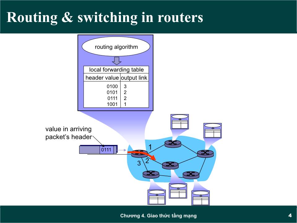 Bài giảng Mạng máy tính - Chương 4: Giao thức tầng mạng (Network layer) - Trần Quang Diệu trang 4