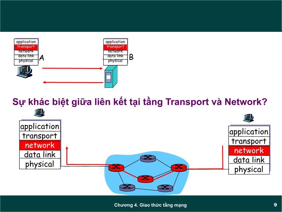 Bài giảng Mạng máy tính - Chương 4: Giao thức tầng mạng (Network layer) - Trần Quang Diệu trang 9