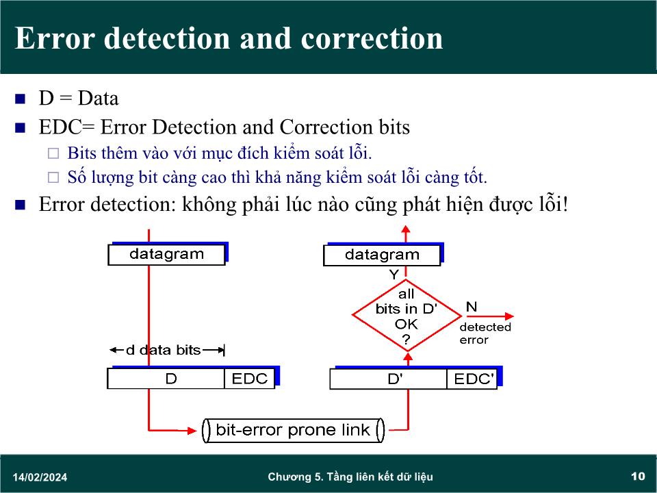 Bài giảng Mạng máy tính - Chương 5: Giao thức tầng liên kiết dữ liệu (Data link) - Trần Quang Diệu trang 10