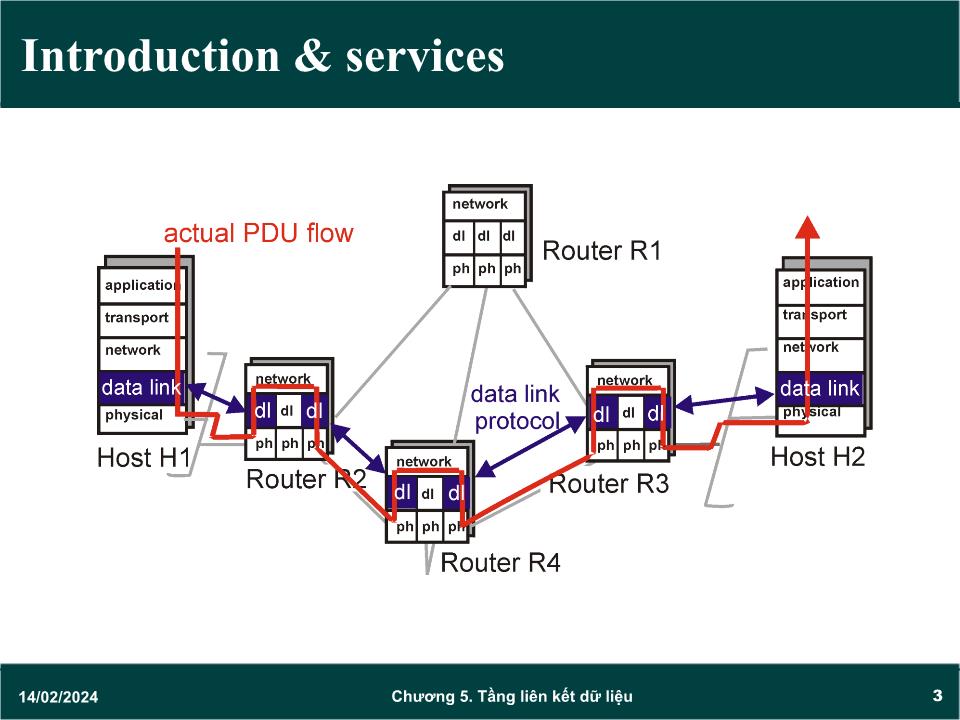 Bài giảng Mạng máy tính - Chương 5: Giao thức tầng liên kiết dữ liệu (Data link) - Trần Quang Diệu trang 3