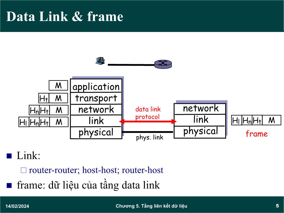 Bài giảng Mạng máy tính - Chương 5: Giao thức tầng liên kiết dữ liệu (Data link) - Trần Quang Diệu trang 5