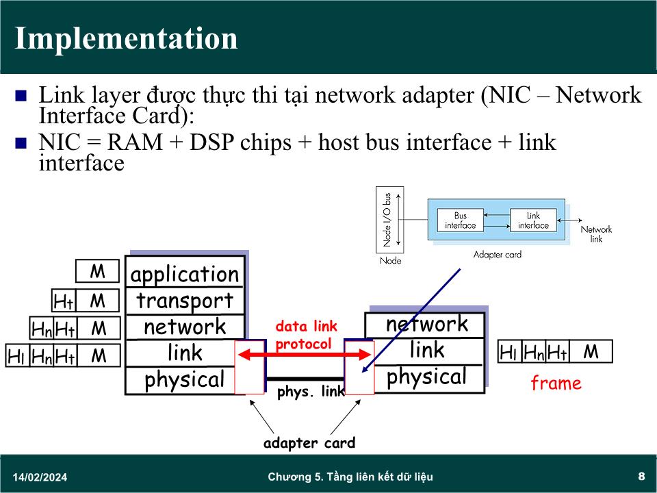 Bài giảng Mạng máy tính - Chương 5: Giao thức tầng liên kiết dữ liệu (Data link) - Trần Quang Diệu trang 8